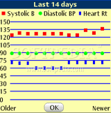 Blood Pressure Tracker for Palm OS