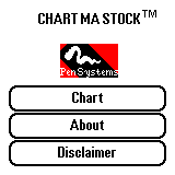 Chart MA Stock