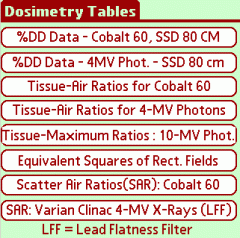 Dosimetry Tables (Palm OS)