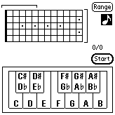 Fretboard Mastery