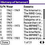 History of Internet