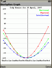 Mobile Biorhythm