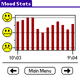 Mood Stats