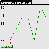 Mood Tracker (Palm OS)