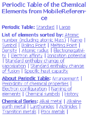 Periodic Table of the Chemical Elements Quick Study Guide for Symbian OS