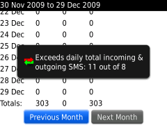 SMS Statistics