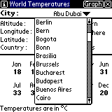 TealInfoDB: World Temperatures