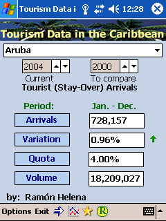 Tourism Data in the Caribbean