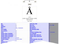 Unicode Char Lookup - Firefox Addon