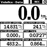 VeloAce