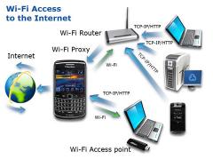 Wi-Fi Proxy +FTP/HTTP Servers