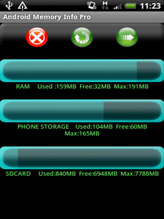 Android Memory Info
