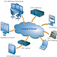 Cisco RSS Feeds