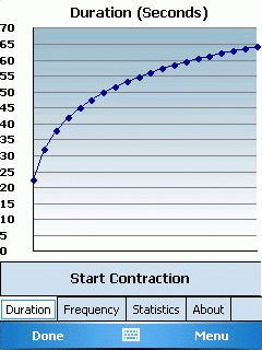 Goo Goo Soft Contraction Monitor