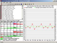 Menstrual Cycle Calendar and Due-Date Calculator (Desktop PC companion)