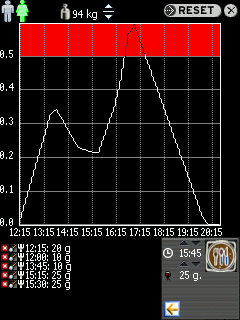 Emhylometer