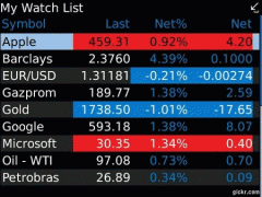 Fantasy Day Trader