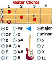 Guitar Chords