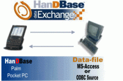 HanDBase Data Exchange for ODBC (Windows Mobile)