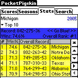 PocketPigskin PPC Michigan
