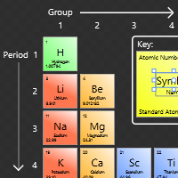 Periodic Table of Chemistry Elements - Lite