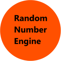 Randon Number Engine