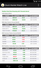 Realtime Stock Market Watch Live