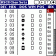 TealInfo ASCII Character Sets