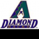 Arizona Diamondbacks News