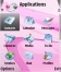 Pink Glossy Theme Free Flash Lite Screensaver