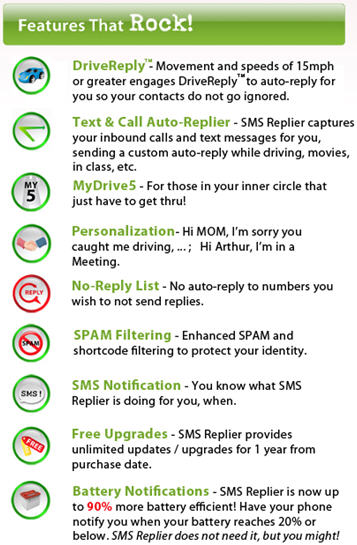 Iconosys's SMS Replier Pro 3.2 Features List