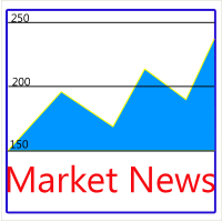 Stock Market News