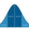 Normal Distribution