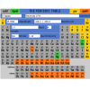 Periodic System Interactiv Table