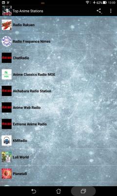 Top Anime Stations