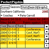 PocketPigskin PPC USC