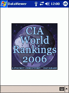 CIA World Rankings