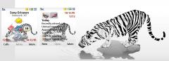 White Tiger Theme for Sony Ericsson M600, P990, W950
